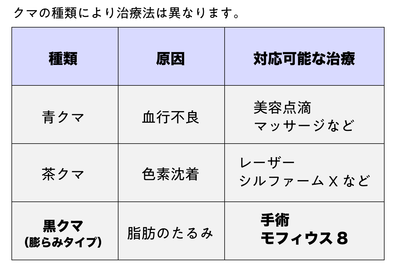クマの種類