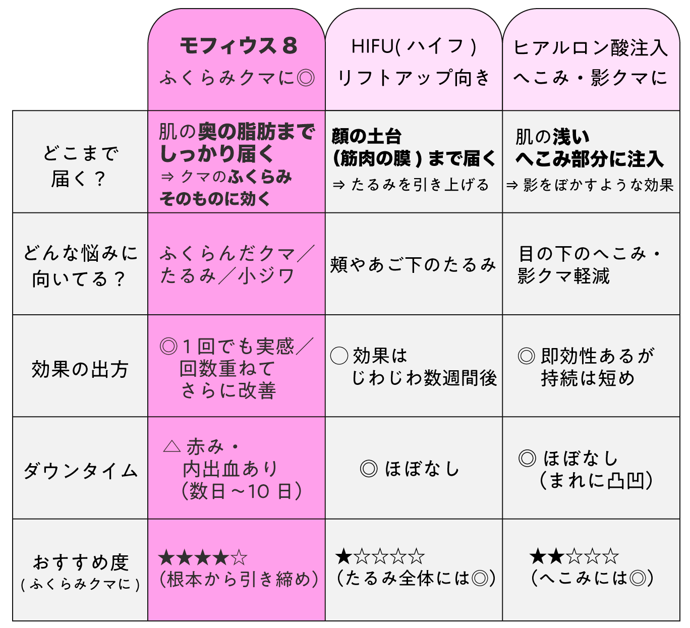 比較表