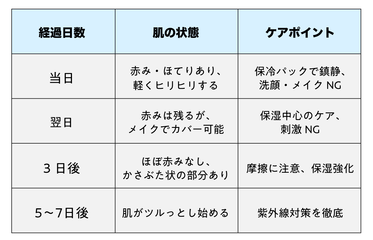 経過レポート表