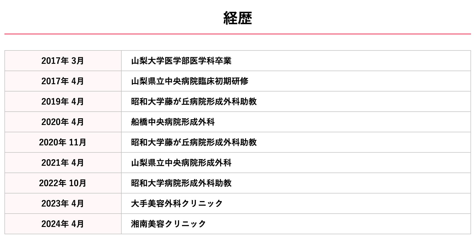 白井麻理恵医師の経歴をご紹介