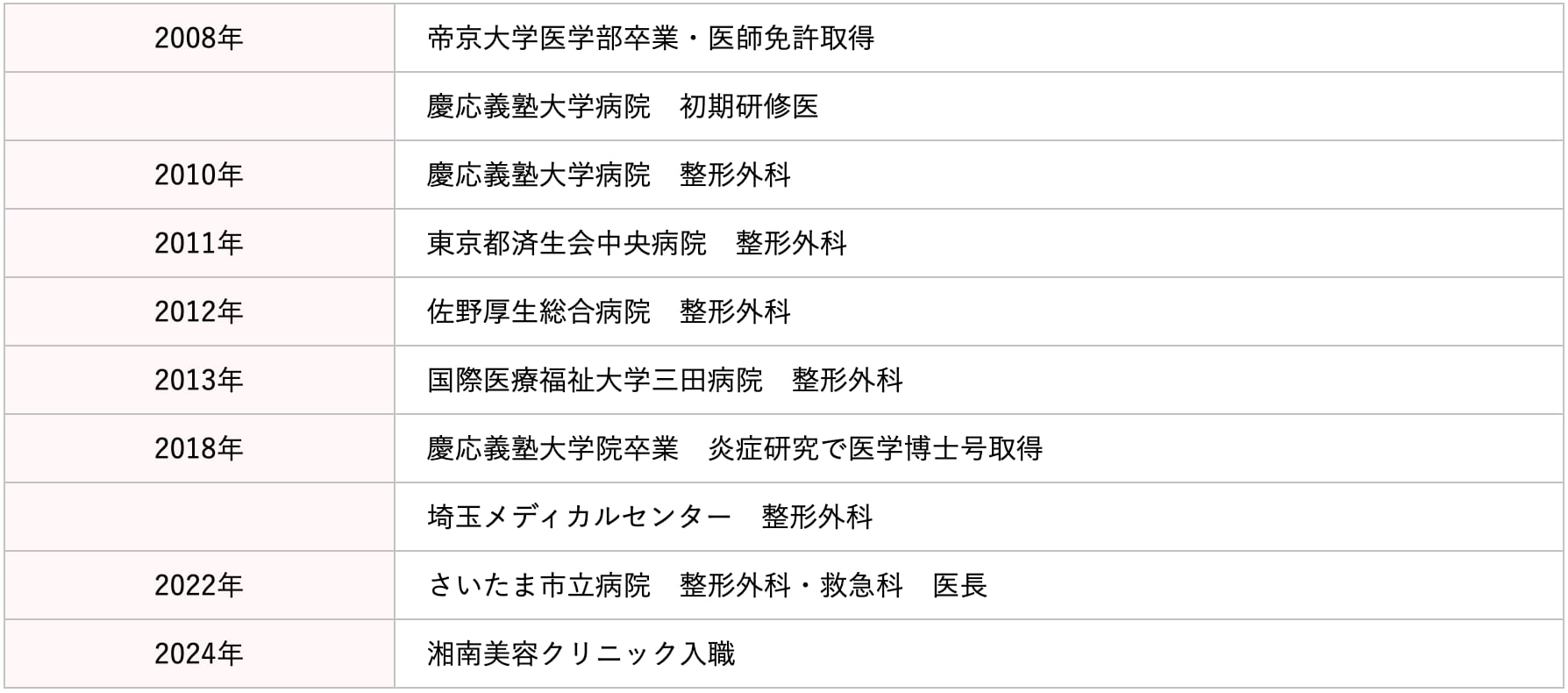 尾池崇嗣医師の経歴をご紹介