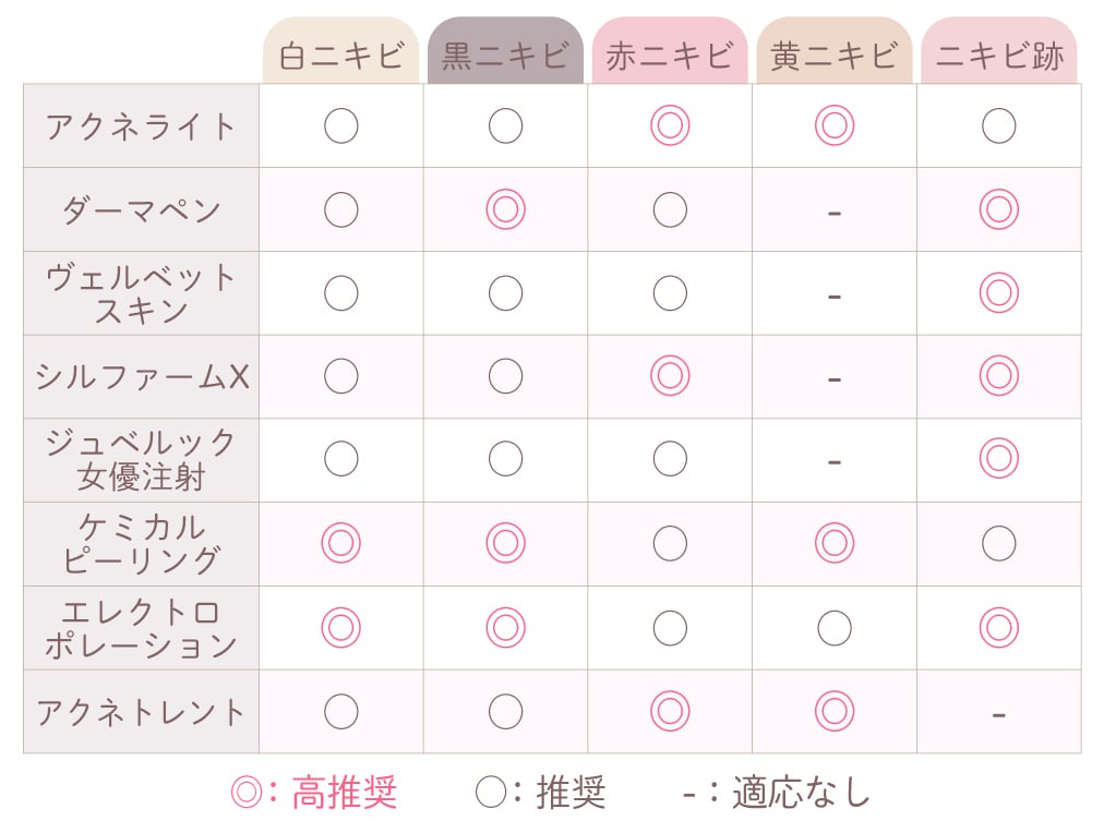 悩み別！おすすめ治療