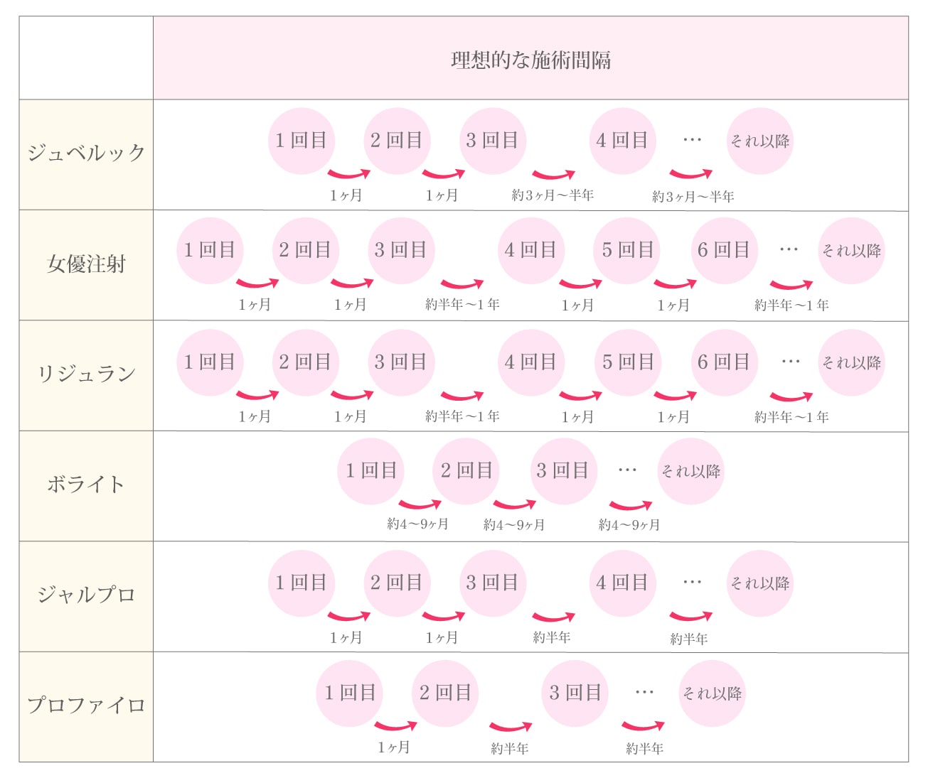 効果を定着させる！製剤別・理想的な間隔と回数