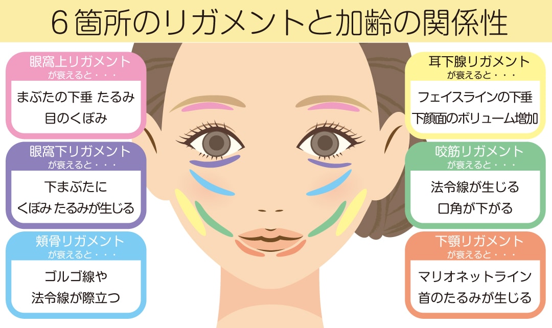 加齢に抗うジャルプロスーパーハイドロ！