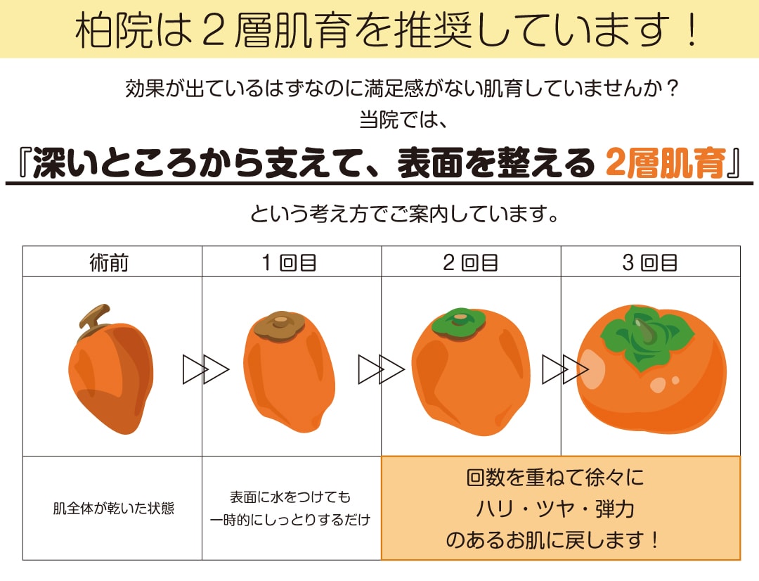 継続が未来への投資となります！！