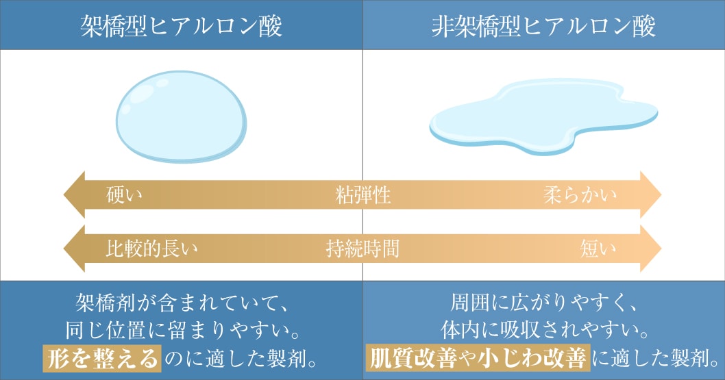 実は“アプローチ”がまったく違う治療です