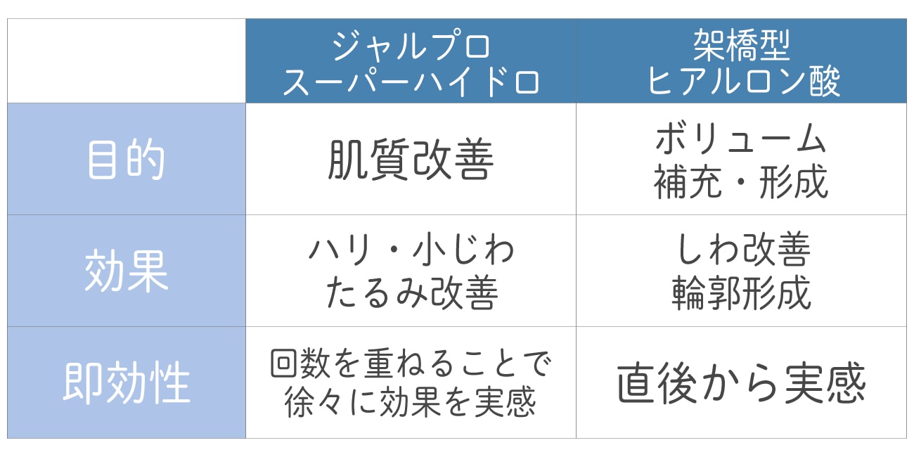 ひと目でわかる！違いの比較表