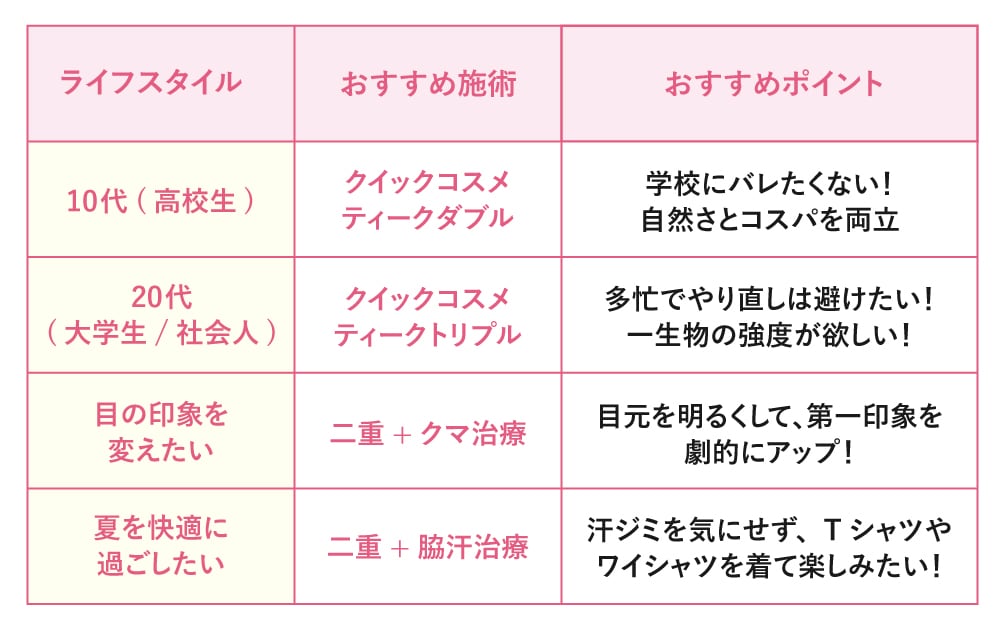今の悩みやライフスタイルに合わせて、最適なプランをチェック！