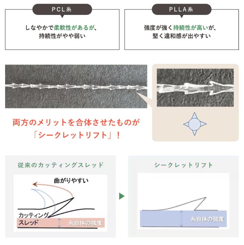 シークレットリフト