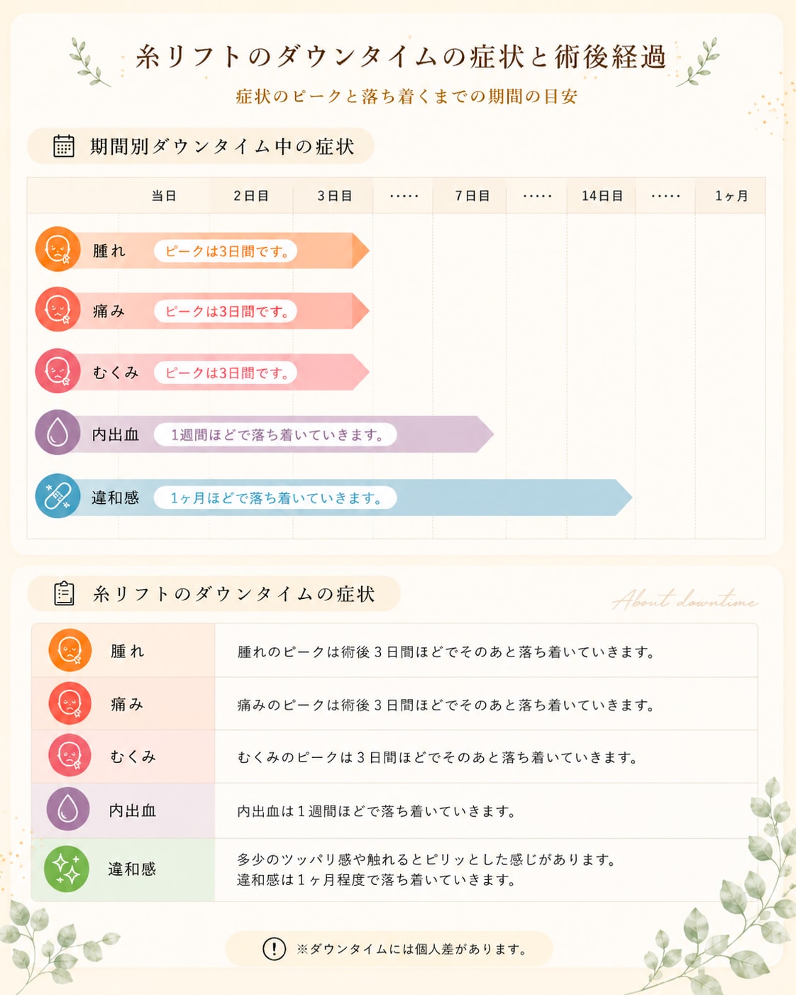 ダウンタイム中の症状