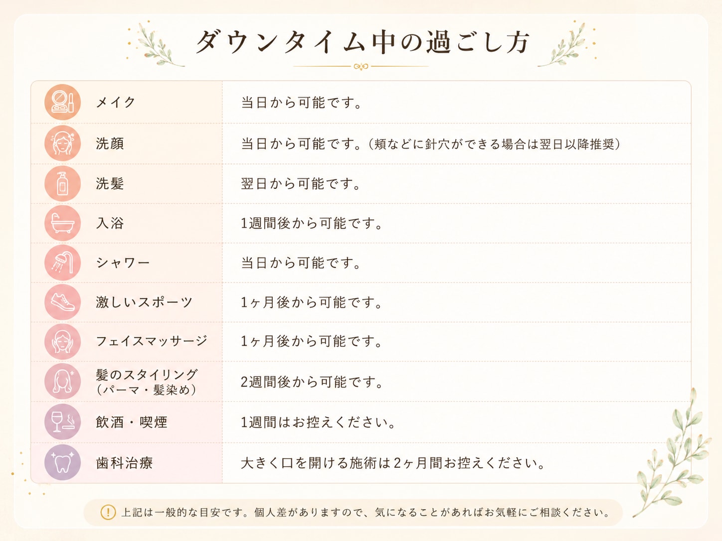 ダウンタイム通の過ごし方