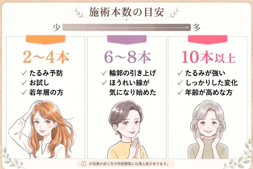 本数別で見る！小顔・リフトアップ効果