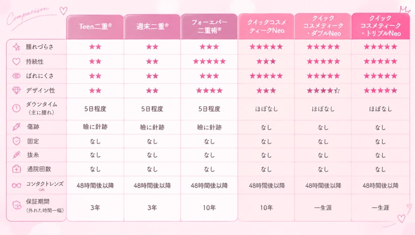 人気埋没法を徹底比較！