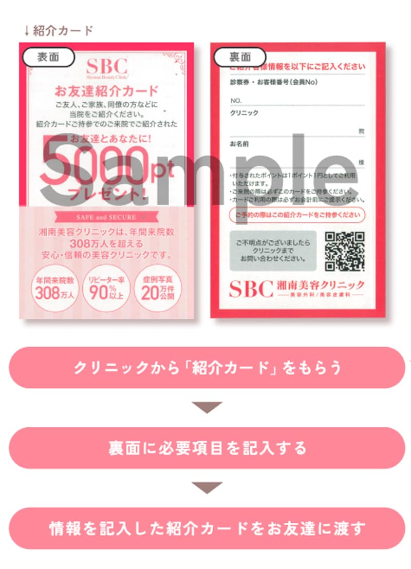 「紹介する側」のやり方