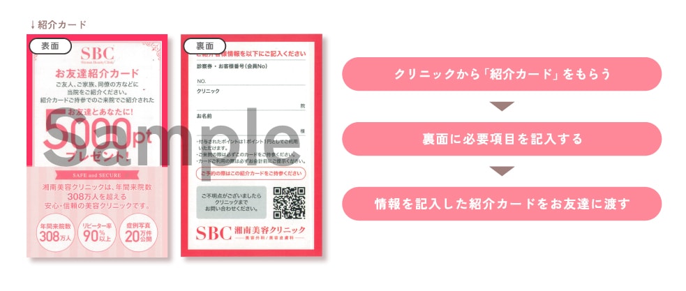 「紹介する側」のやり方