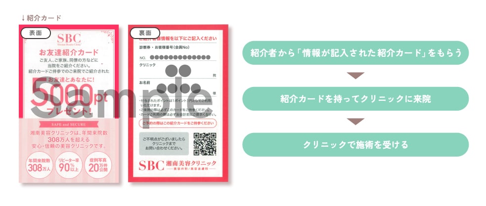 「紹介される側」のやり方