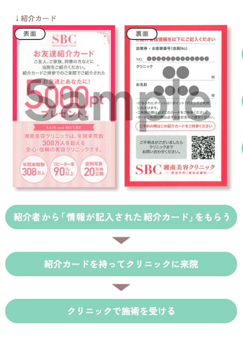 「紹介される側」のやり方