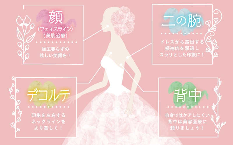 具体的にはどこを？花嫁美容おすすめのケアとは