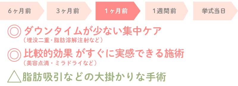 1ヶ月前 | 最終仕上げとリラックス