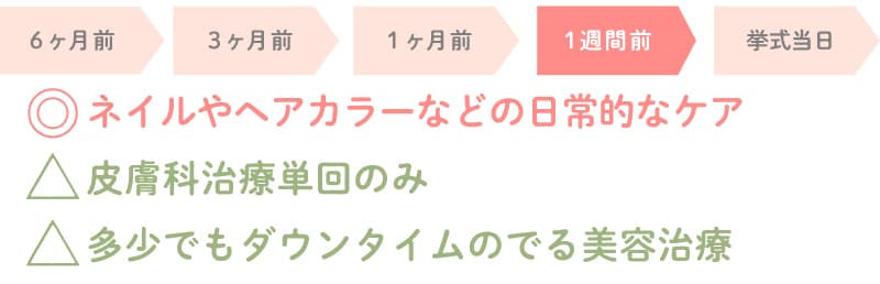 1ヶ月以内~1週間前 | ご自身のケアと万全の準備