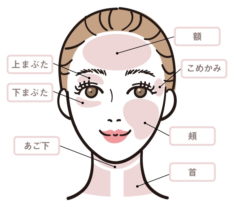 DENSITYの照射範囲