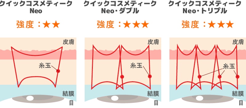 長期的な持続力で将来のコスパも優秀