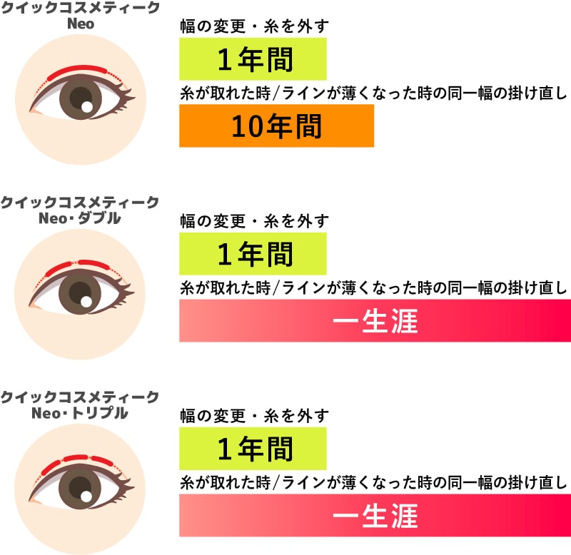 万が一取れても安心！充実した保証内容