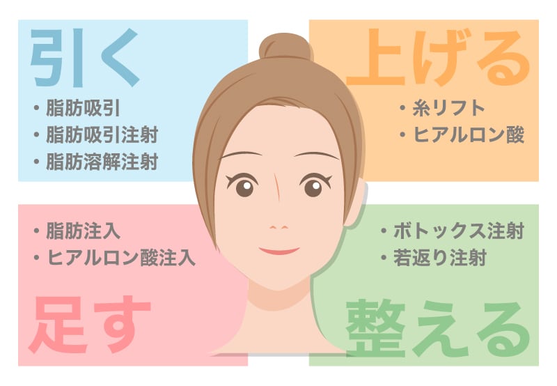 「足し引き」による多方面に特化したデザイン