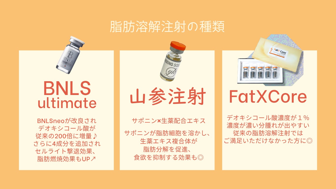 脂肪溶解注射の種類