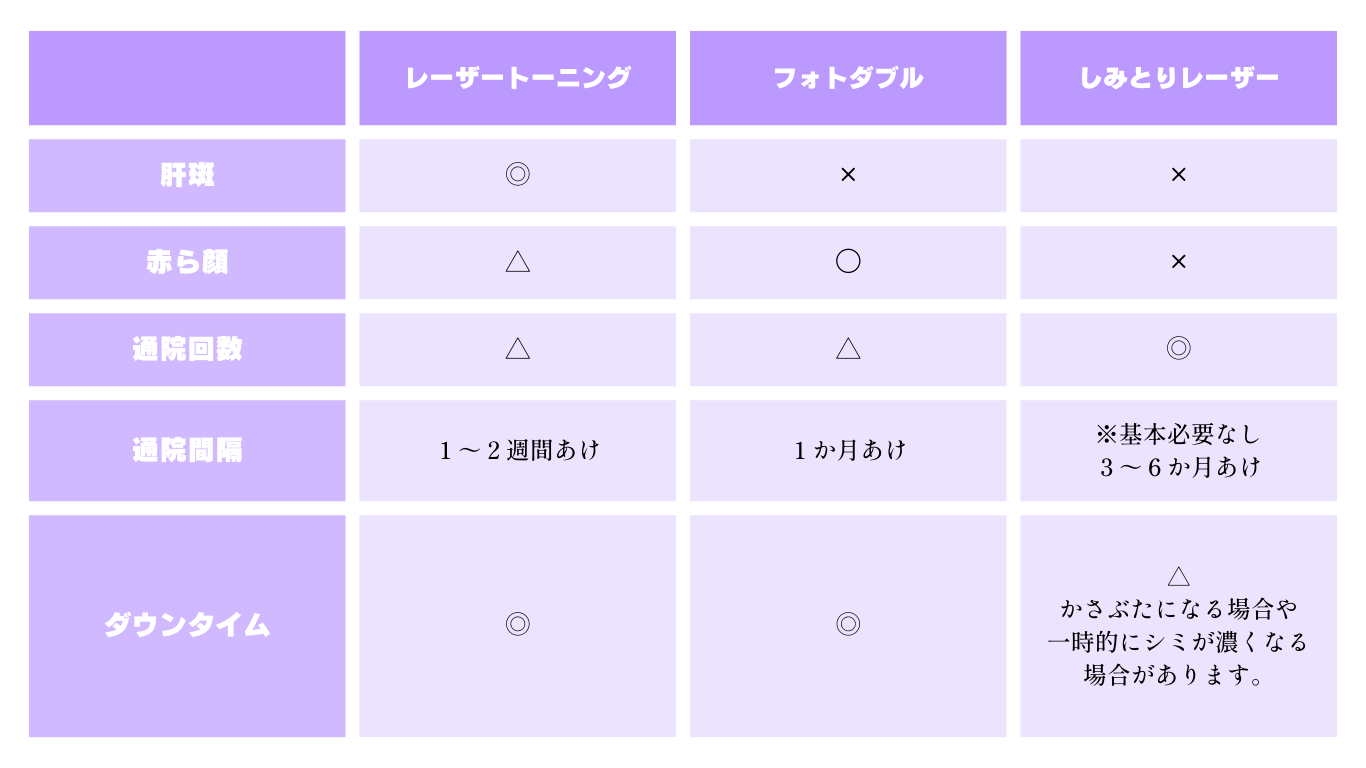 比較表
