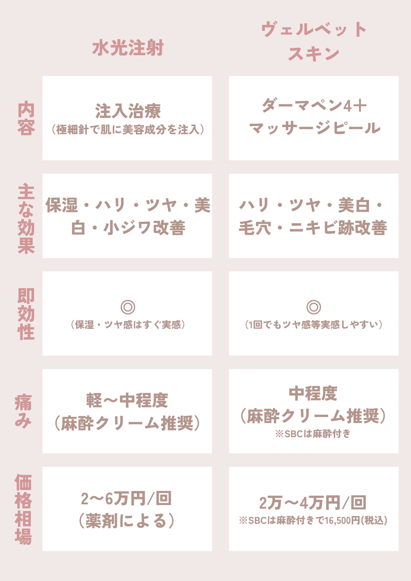 メリット デメリット