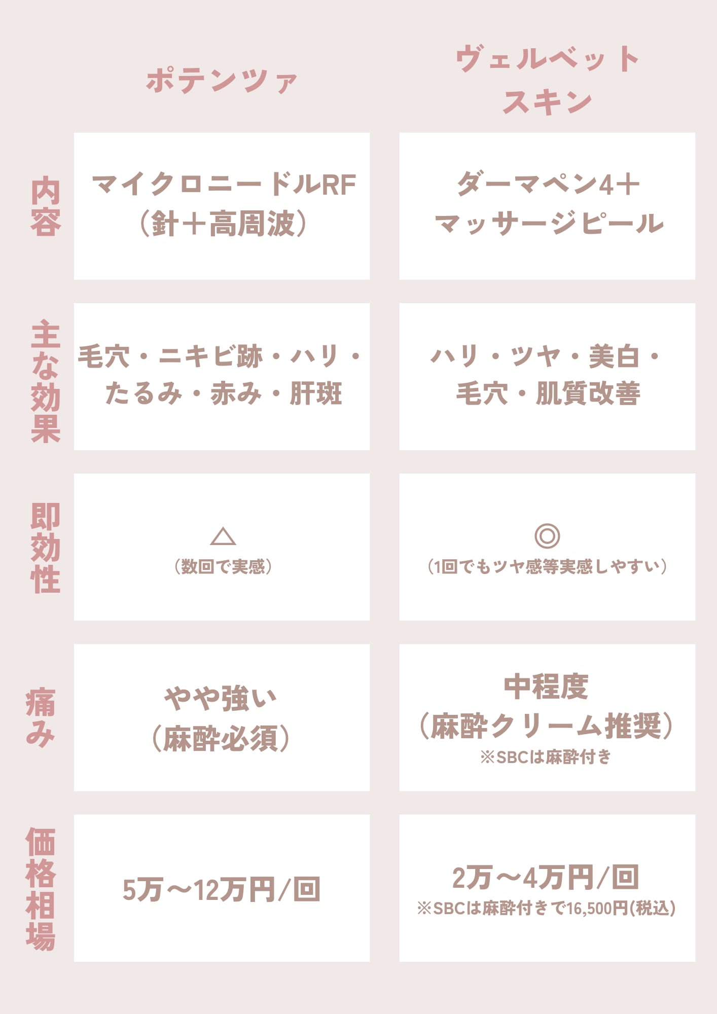 メリット デメリット