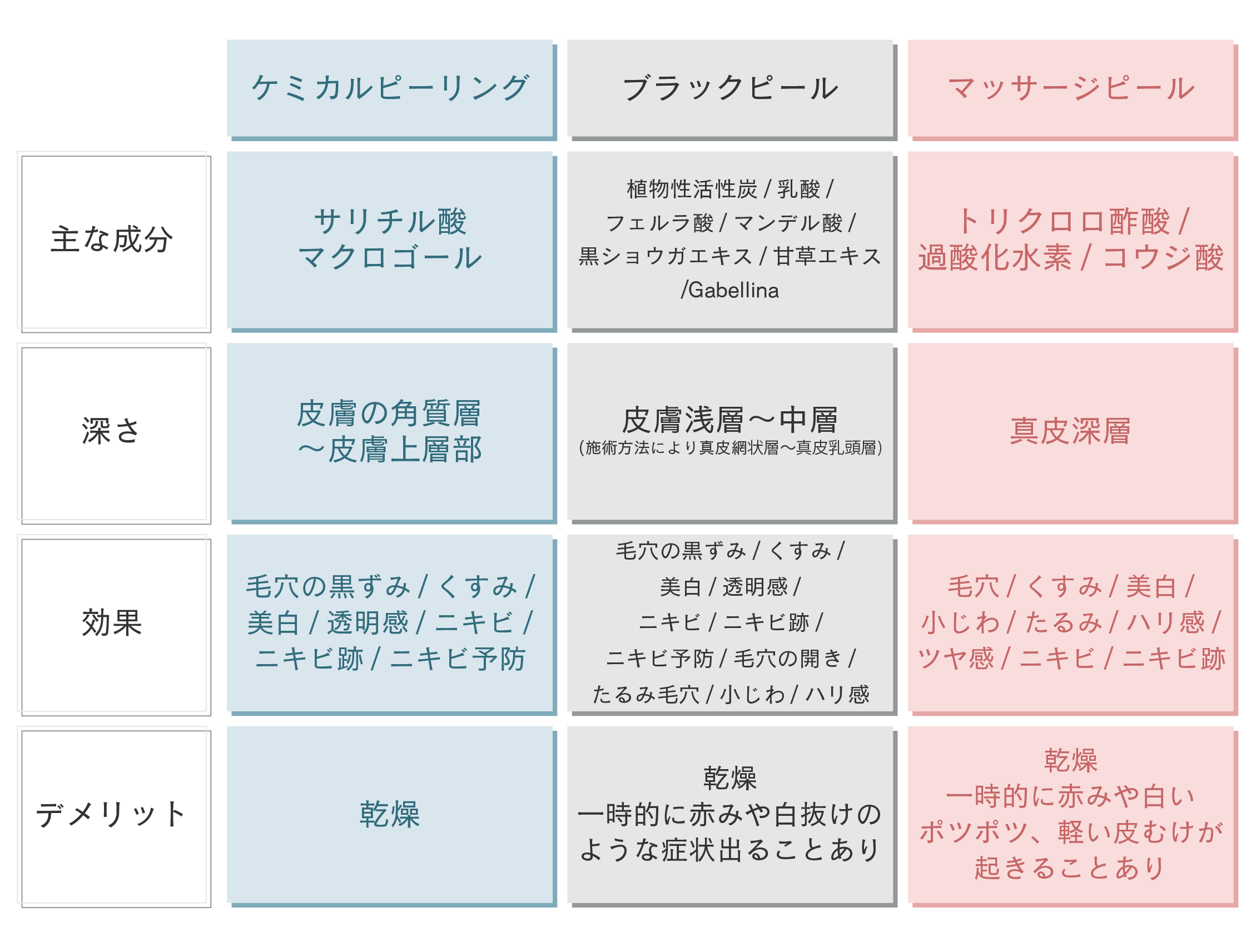 あなやに合うピーリングは？