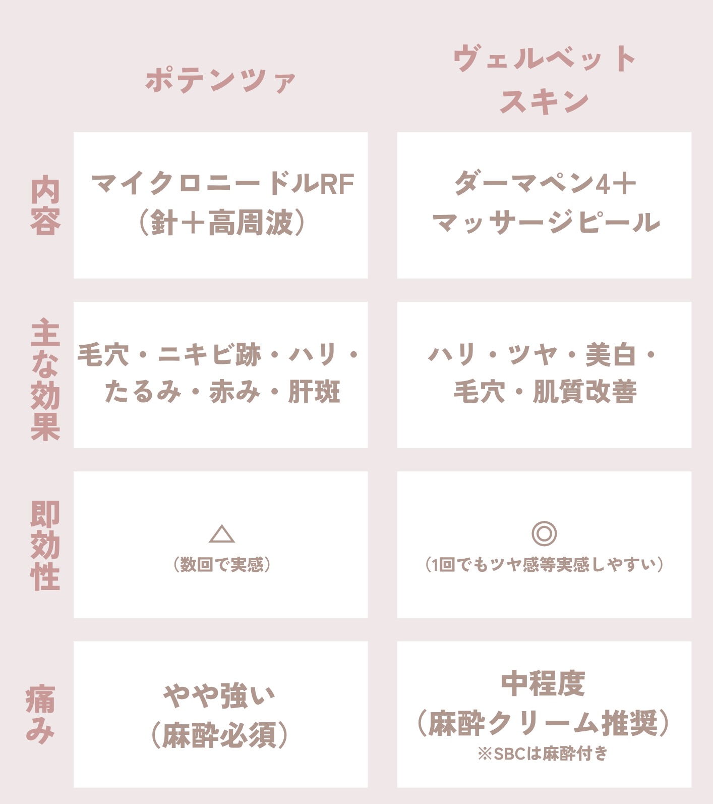 メリット　デメリット