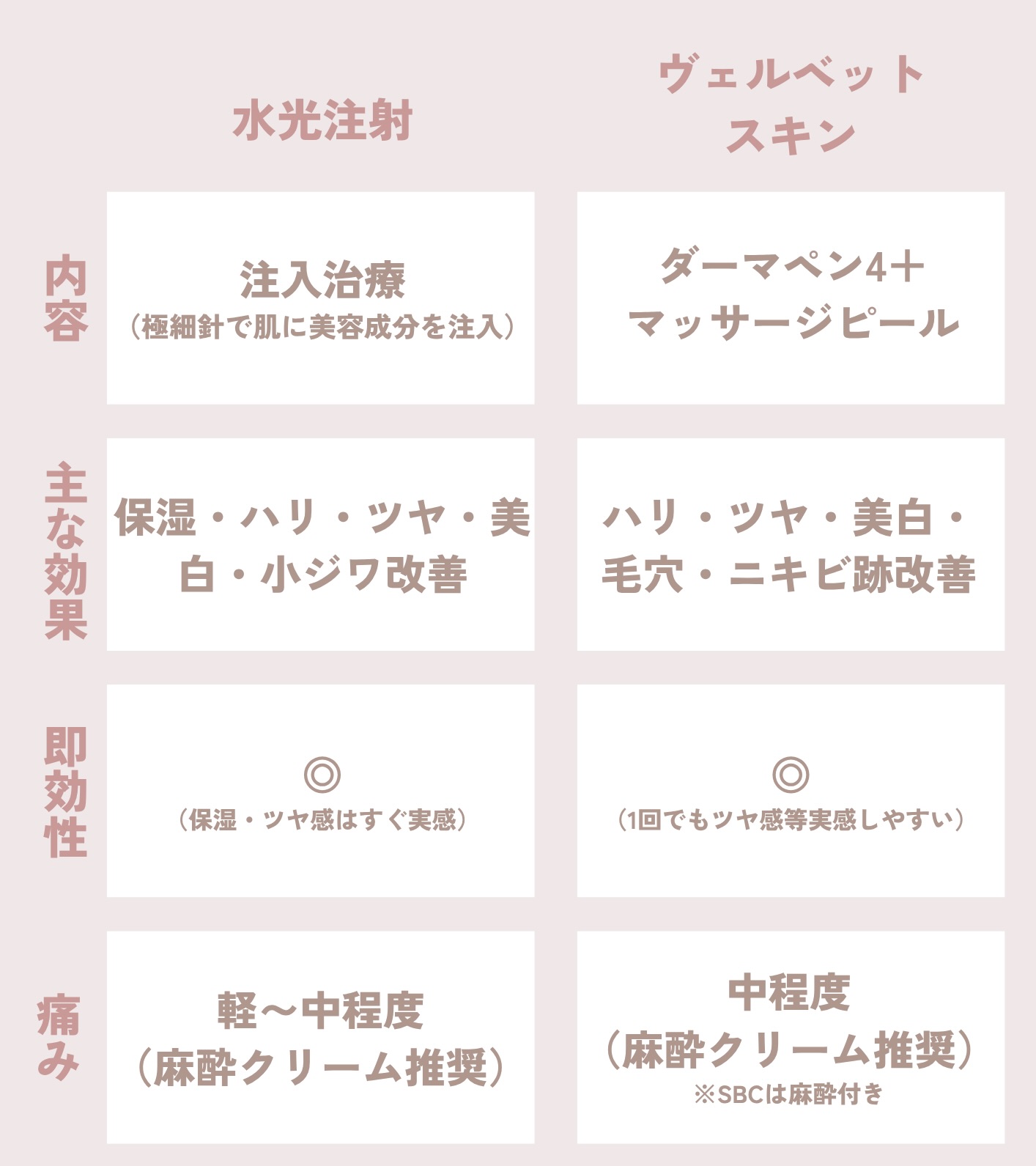 メリット　デメリット