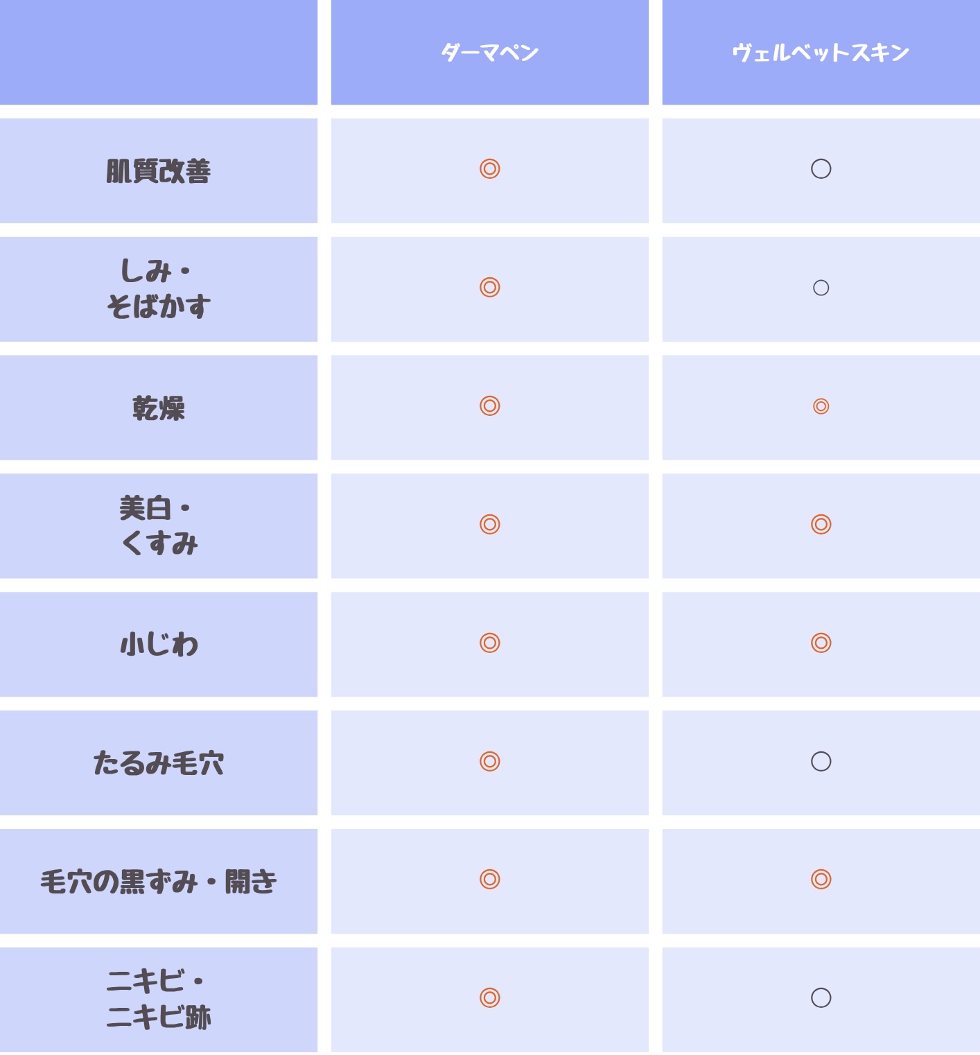 ダーマペンとヴェルベットスキンどっちがいいの？