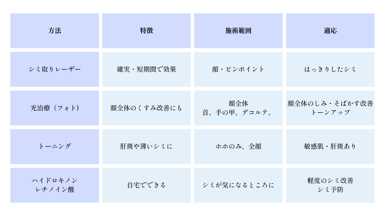 メニュー