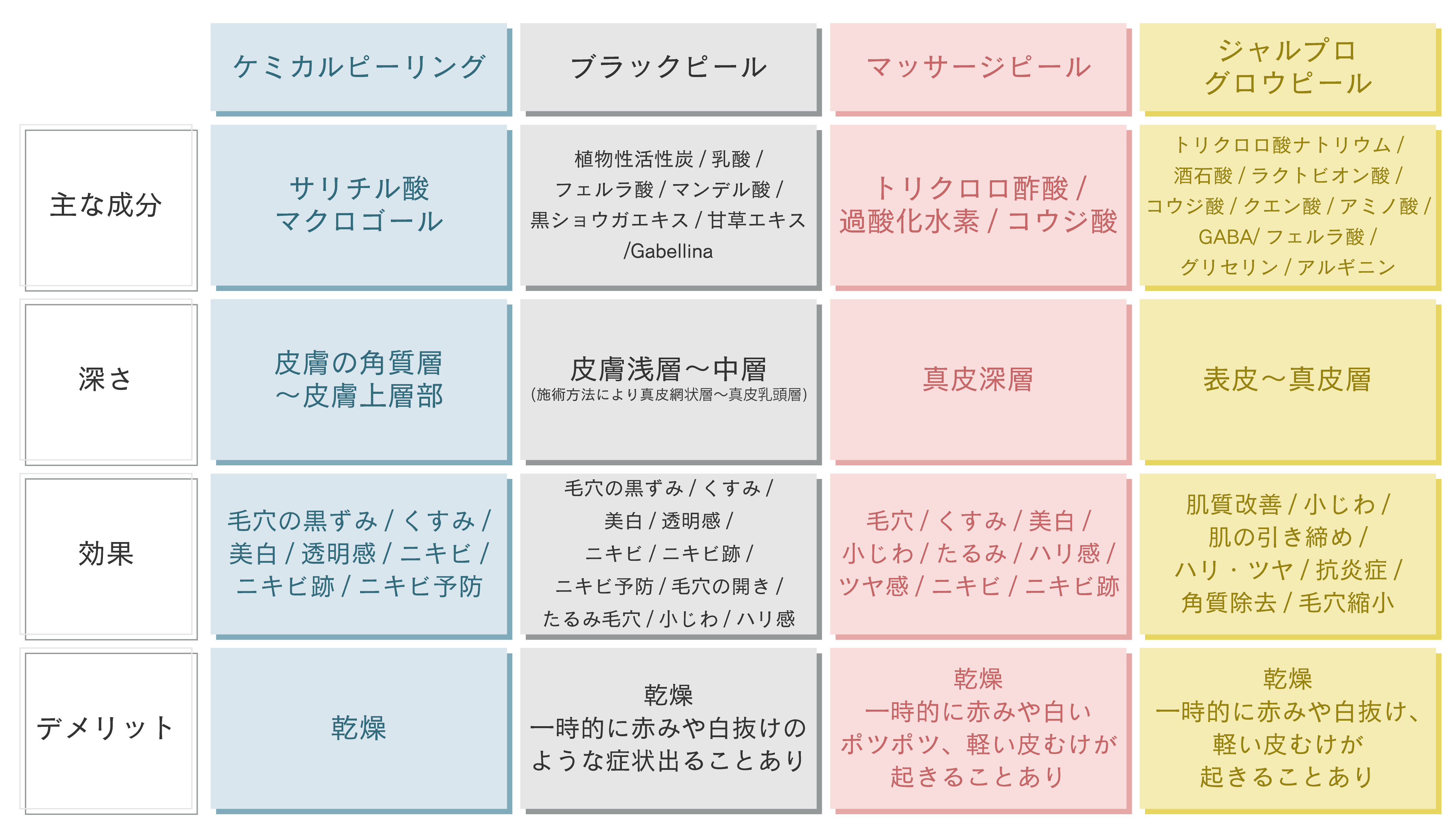 あなやに合うピーリングは？