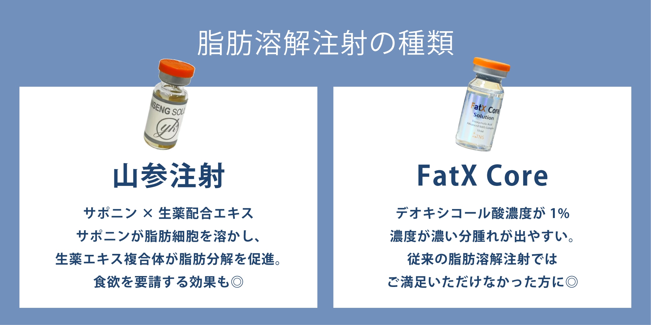 脂肪溶解注射の種類
