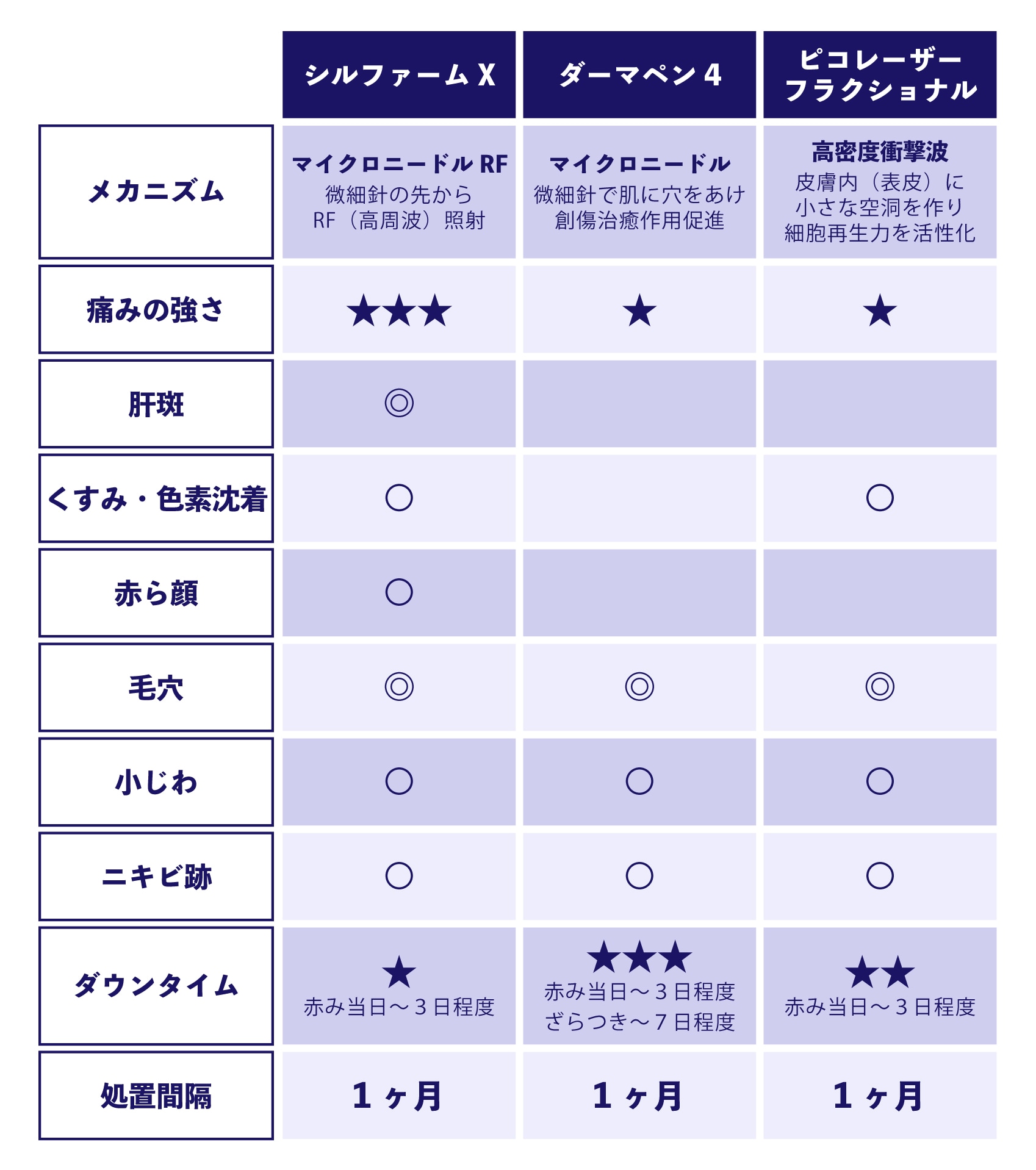 比較