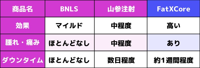 あなたに最適な脂肪溶解注射は?