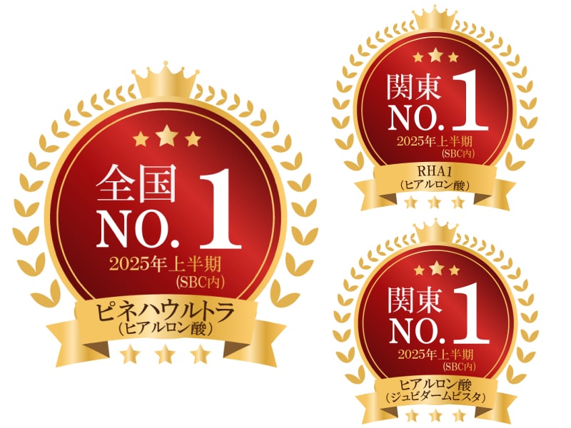 種類別のヒアルロン酸でも複数の1位を獲得！