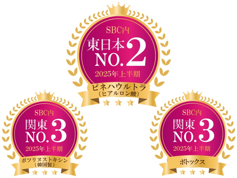 ヒアルロン酸やボトックスでもTOP3を獲得！