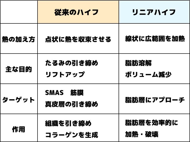 従来のHIFUとの決定的な違い