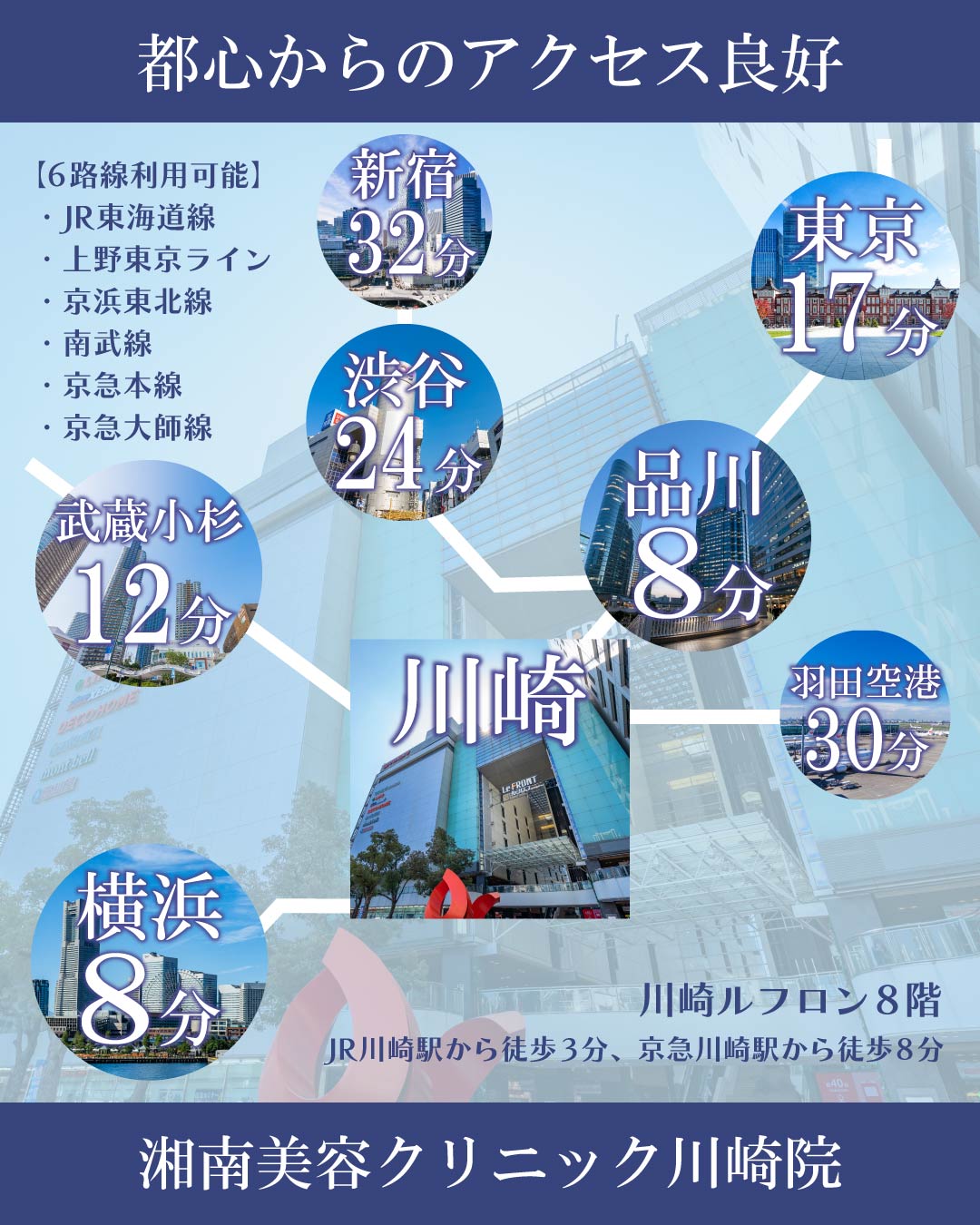 ＼川崎駅はJR・京急 主要6路線利用可能！／