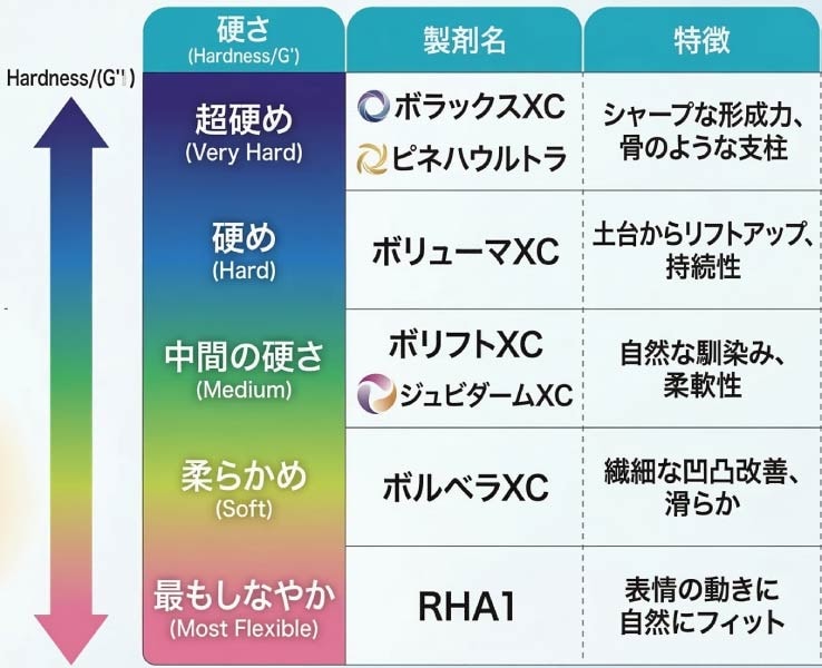 硬さと柔軟性のバランスが仕上がりを左右する