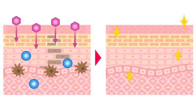 24時間「メラニンを作らせない」環境作り