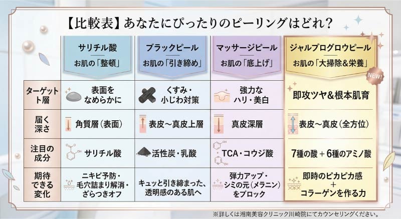 あなたにぴったりのピーリングを見つけましょう