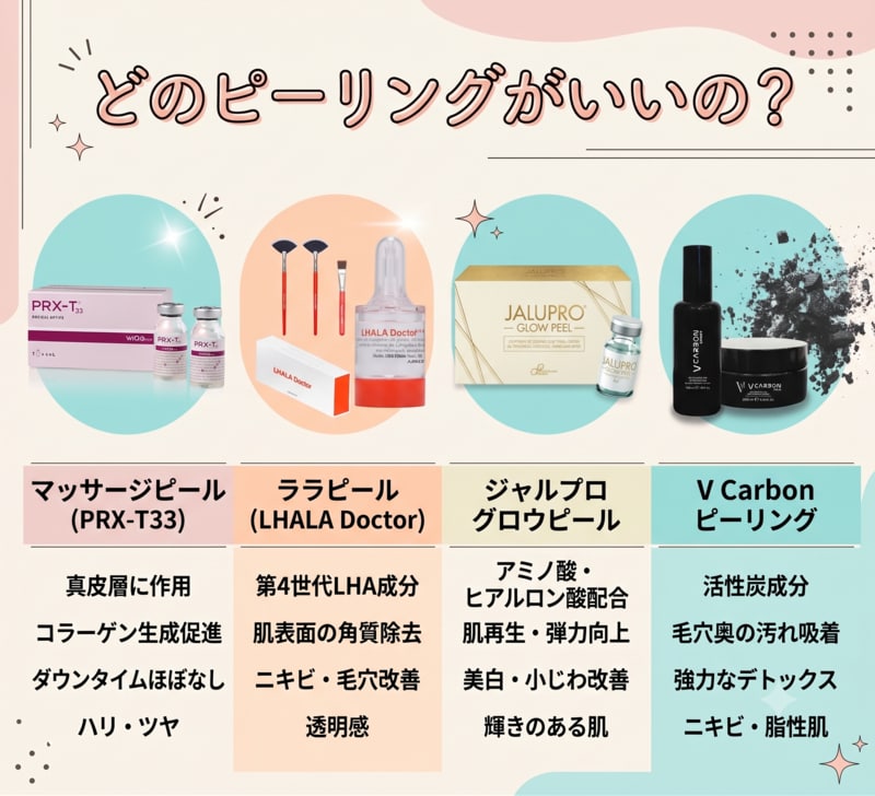 目的やダウンタイム別に自分に合う施術を選ぶ