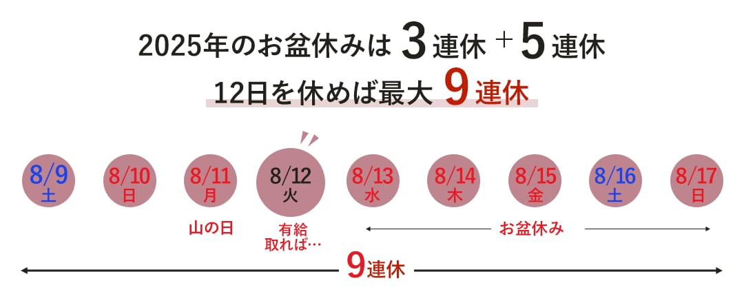 なんでおすすめ?